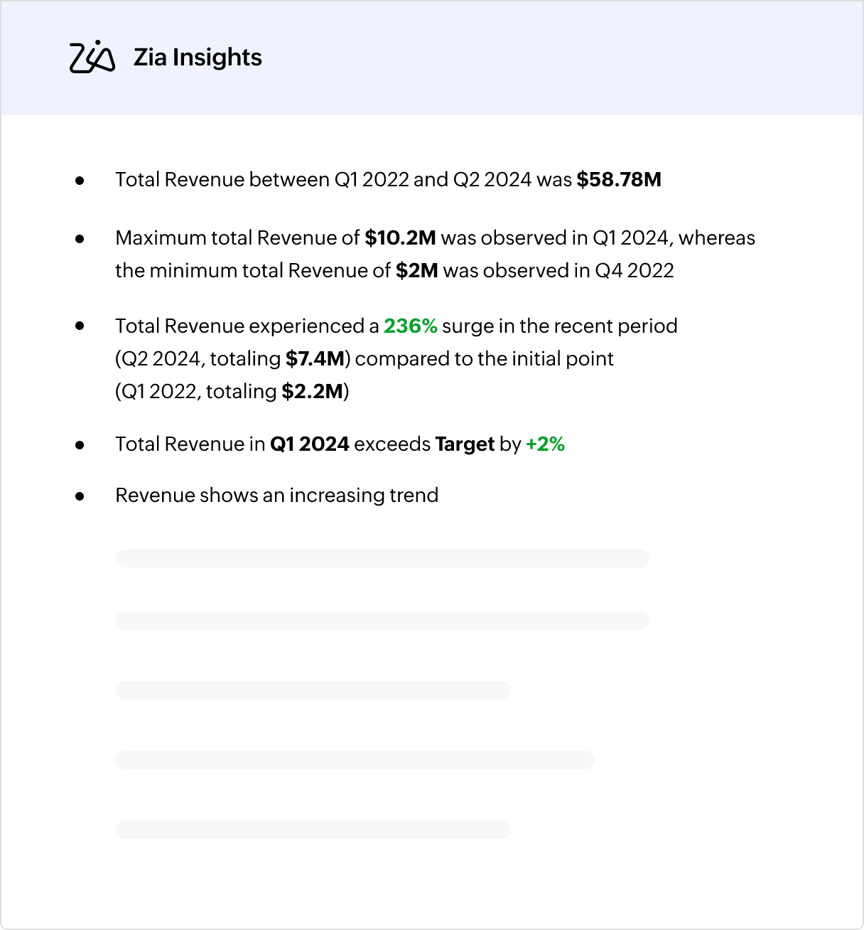 Interface do Zoho Analytics — insights automáticos gerados por IA