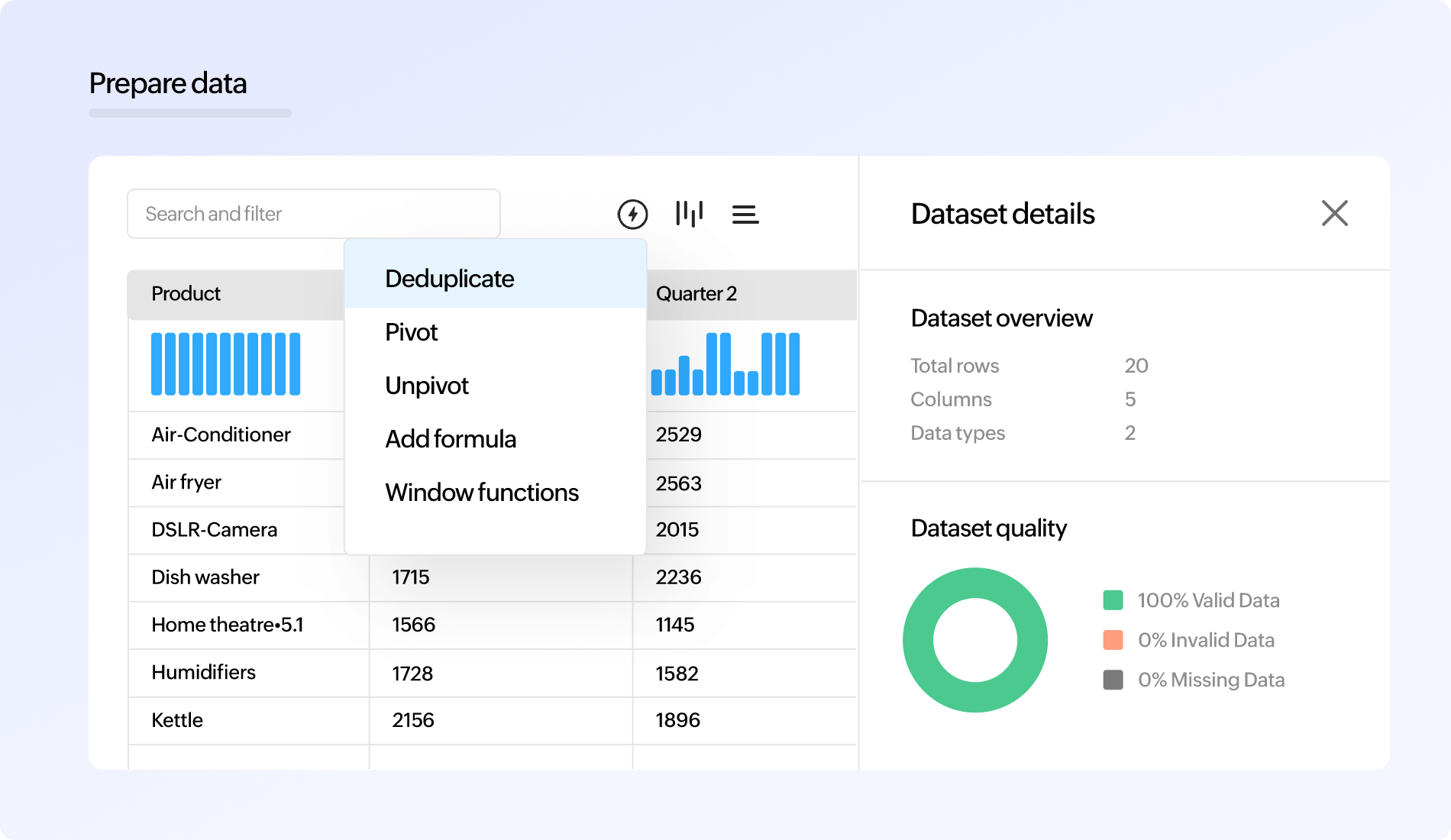Interface do Zoho Analytics — preparação e qualidade de dados