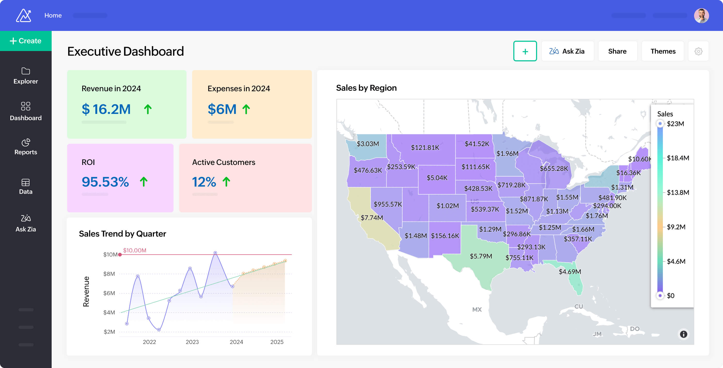 Painel do Zoho Analytics — interface do produto