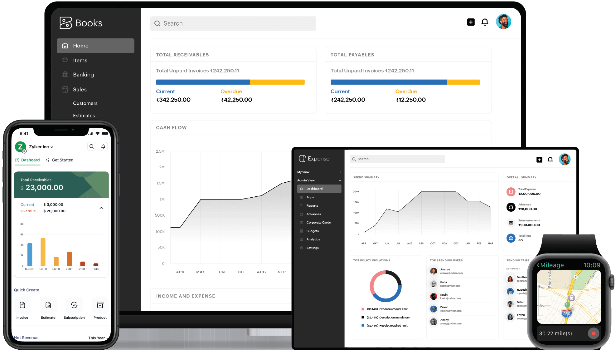 Suíte financeira Zoho Finance Plus em múltiplos dispositivos