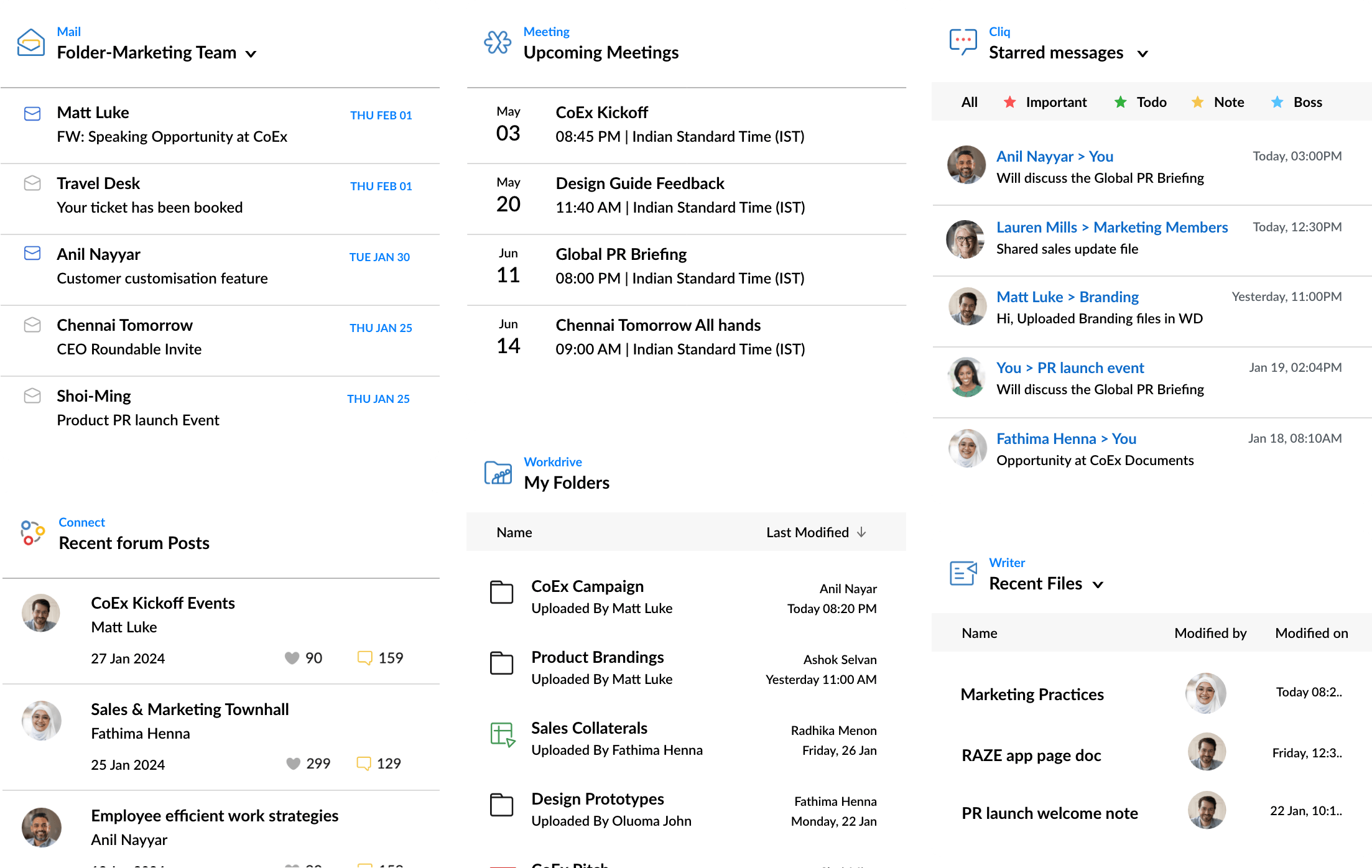 Painel unificado Zoho Workplace