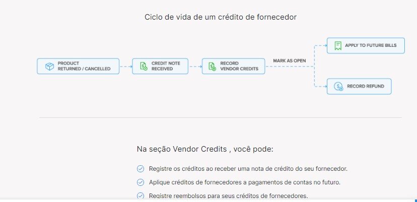 Crédito do fornecedor
