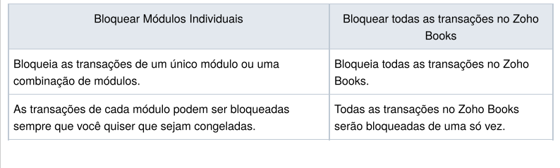 Tabela de bloqueio