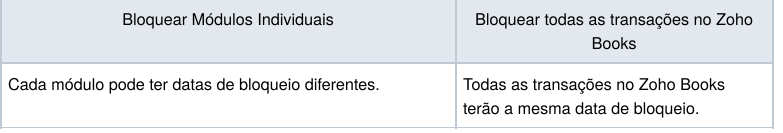 Opções de bloqueio