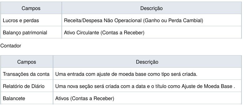Confirmação de ajuste