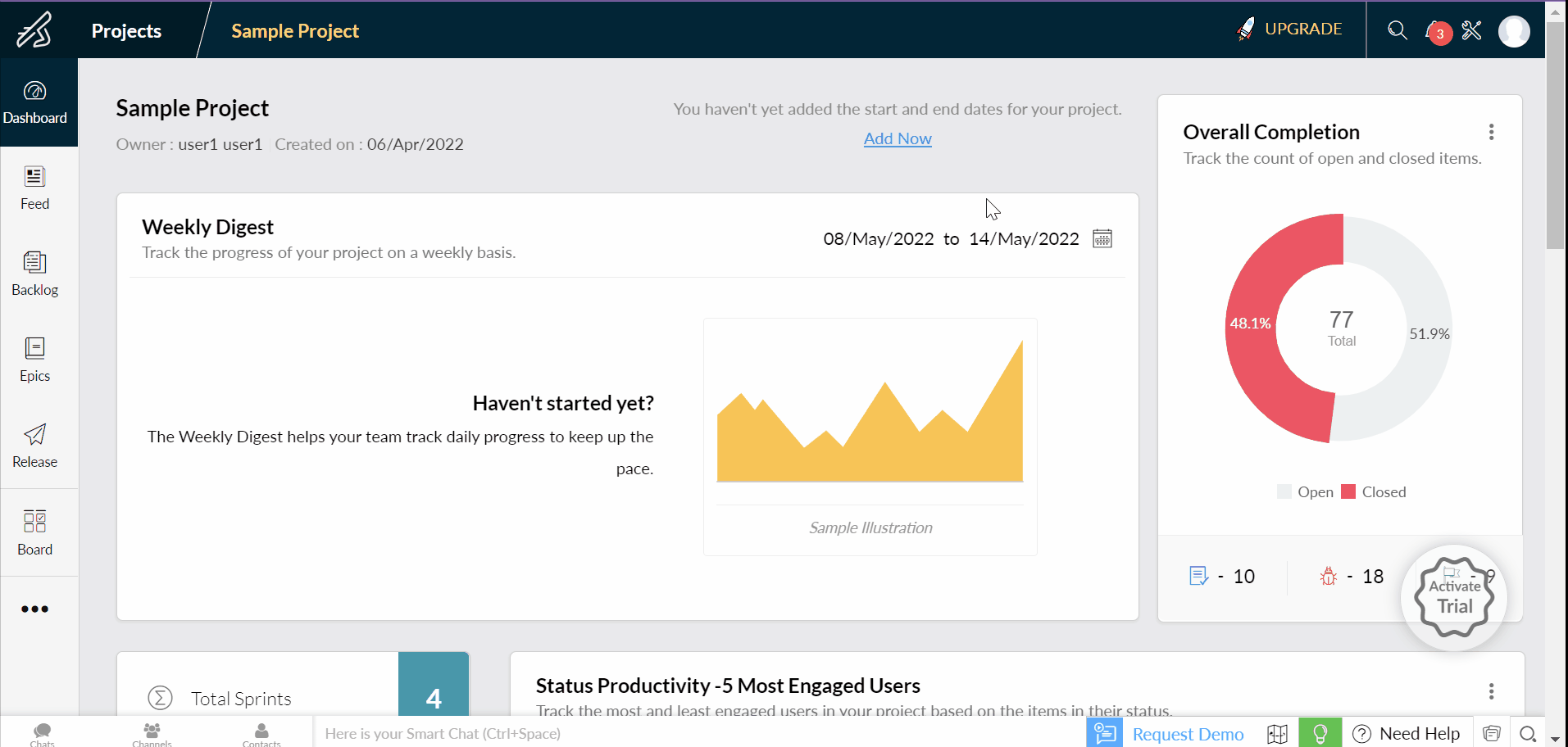 Dashboard do Zoho Sprints com gráficos de acompanhamento