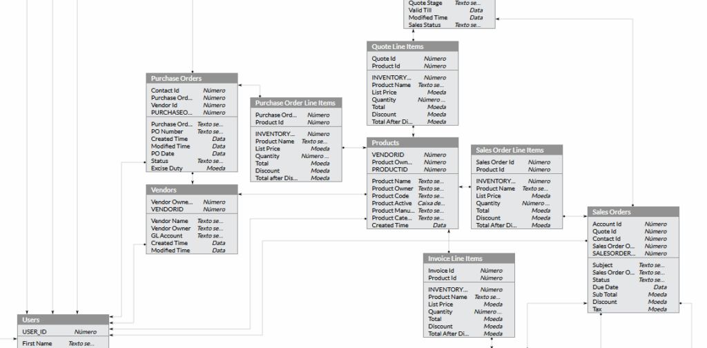 Diagrama modelo
